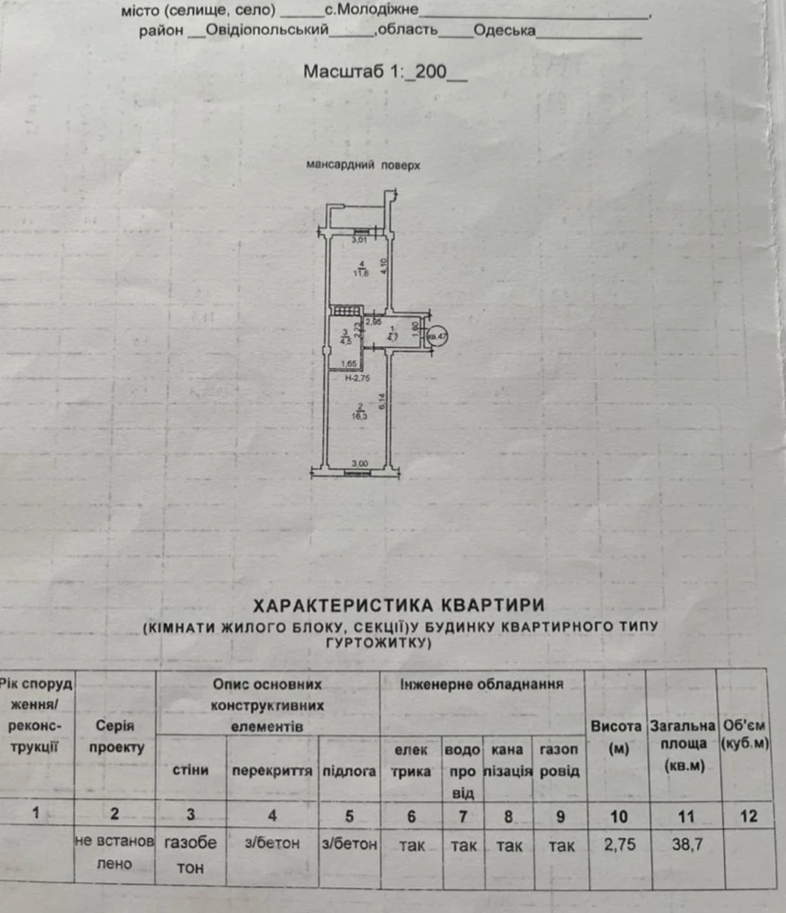 1 кімната. Від забудовника