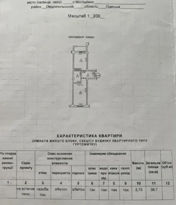 1 кімната. Від забудовника
