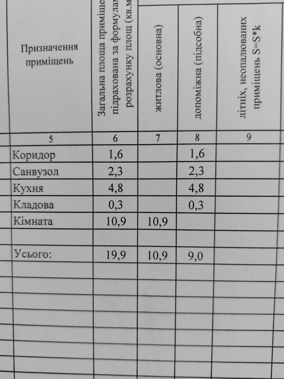 Продаж 1-кімнатної квартири