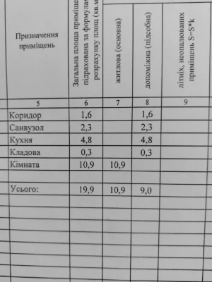 Продаж 1-кімнатної квартири