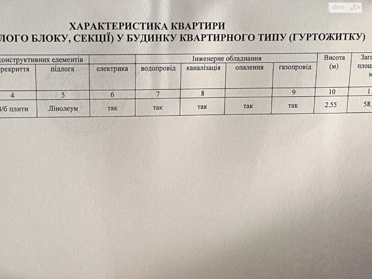 Продажа Квартиры