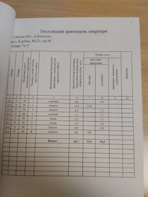 продам квартиру 2-х кімнатну район сімвітів.Є бойлер, інтерн