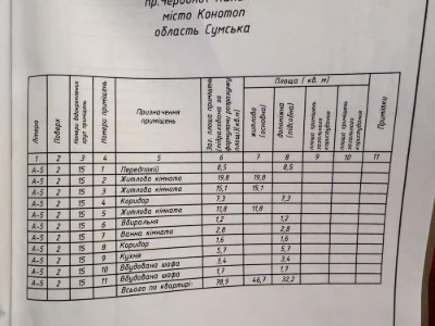 3-х кімнатна квартира, район Воронцова