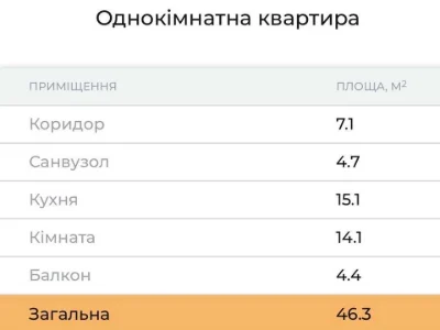 Квартира. Рівне, Студентська вул.