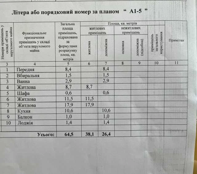 Продаж 3 к.квартири,р-н "Житломасив",вул.Будівельників,40