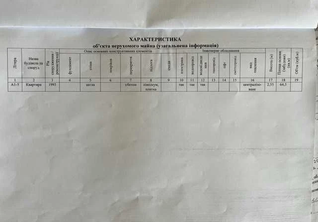 Продаж 3 к.квартири,р-н "Житломасив",вул.Будівельників,40