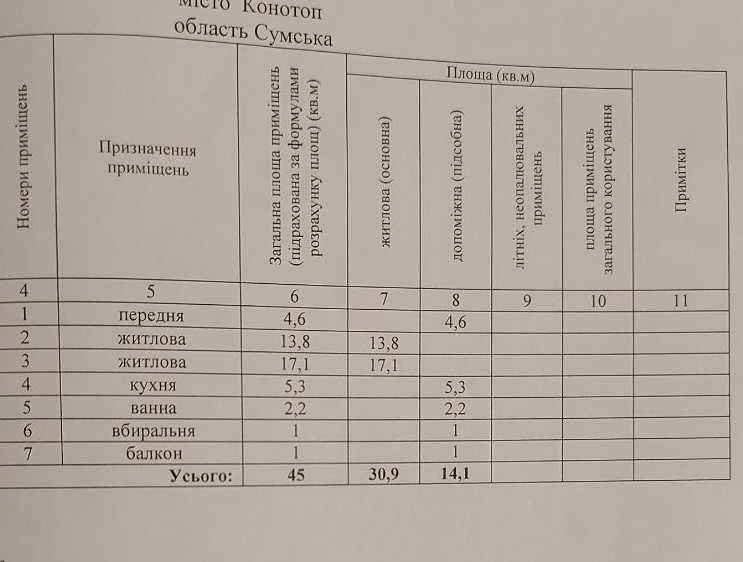 Продаж 2-к.квартири,район "Порт",вул.Петлюри,13