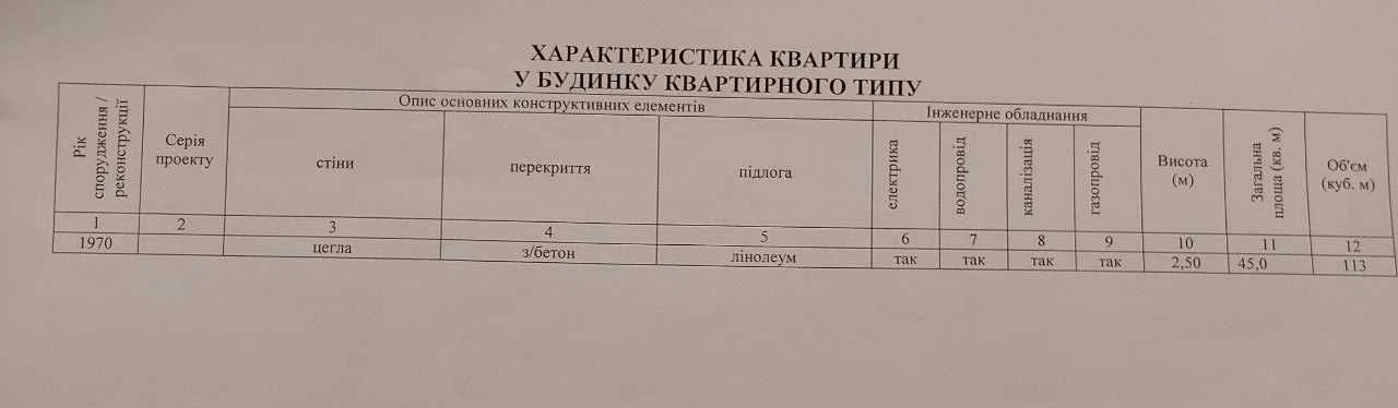 Продаж 2-к.квартири,район "Порт",вул.Петлюри,13