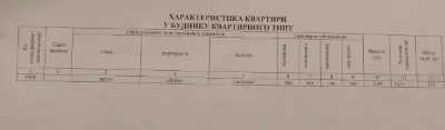 Продаж 2-к.квартири,район "Порт",вул.Петлюри,13