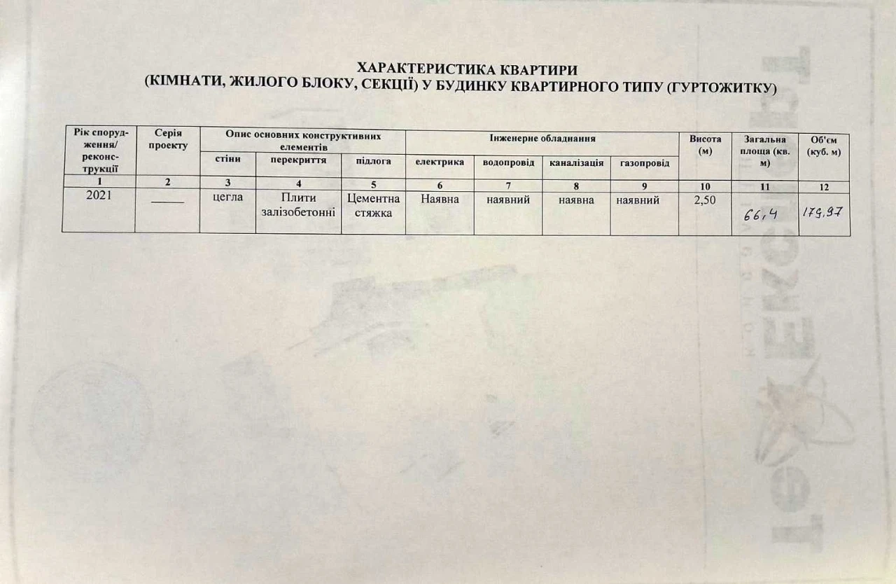 Продам 2 к. квартиру,в центрі міста, вул.Успенсько-Троїцька,