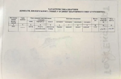 Продам 2 к. квартиру,в центрі міста, вул.Успенсько-Троїцька,