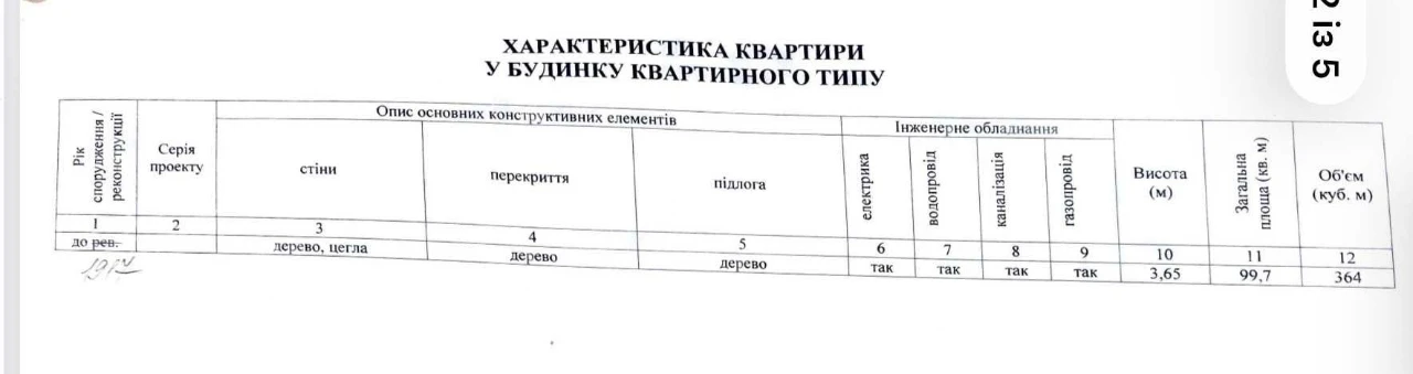 Продаж 3 к.квартири,р-н "Воронцова",вул.Зоряна,15