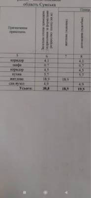 продаж 1к квартири