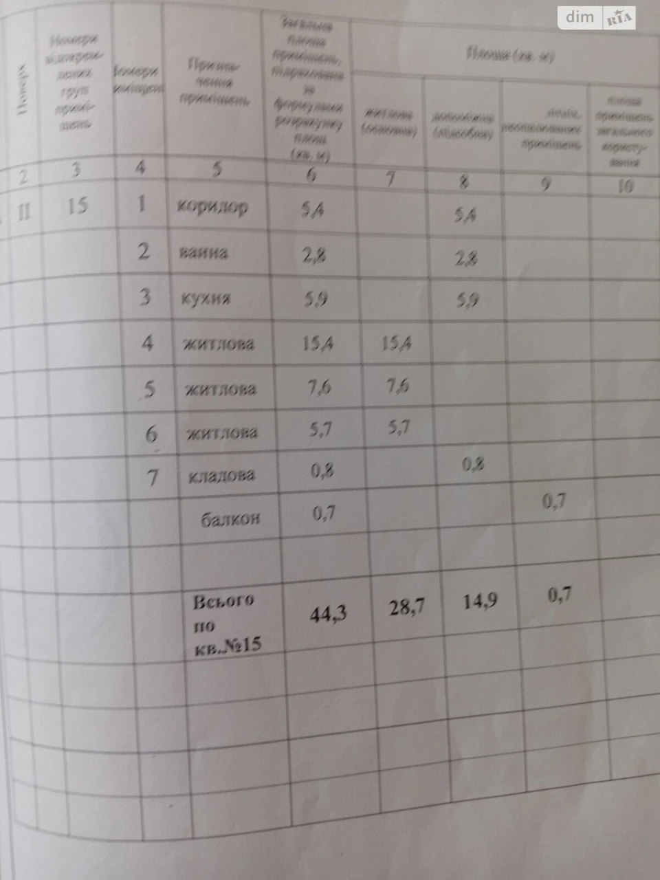 Продаж Квартира