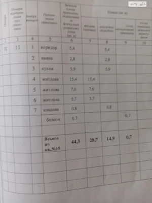 Продаж Квартира