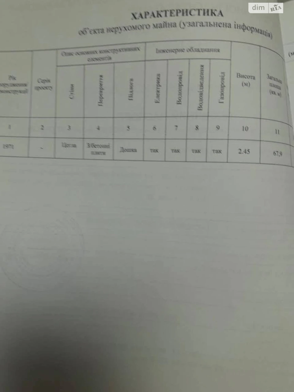 Продажа квартиры