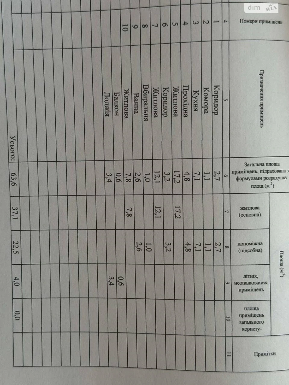 Продаж Квартира