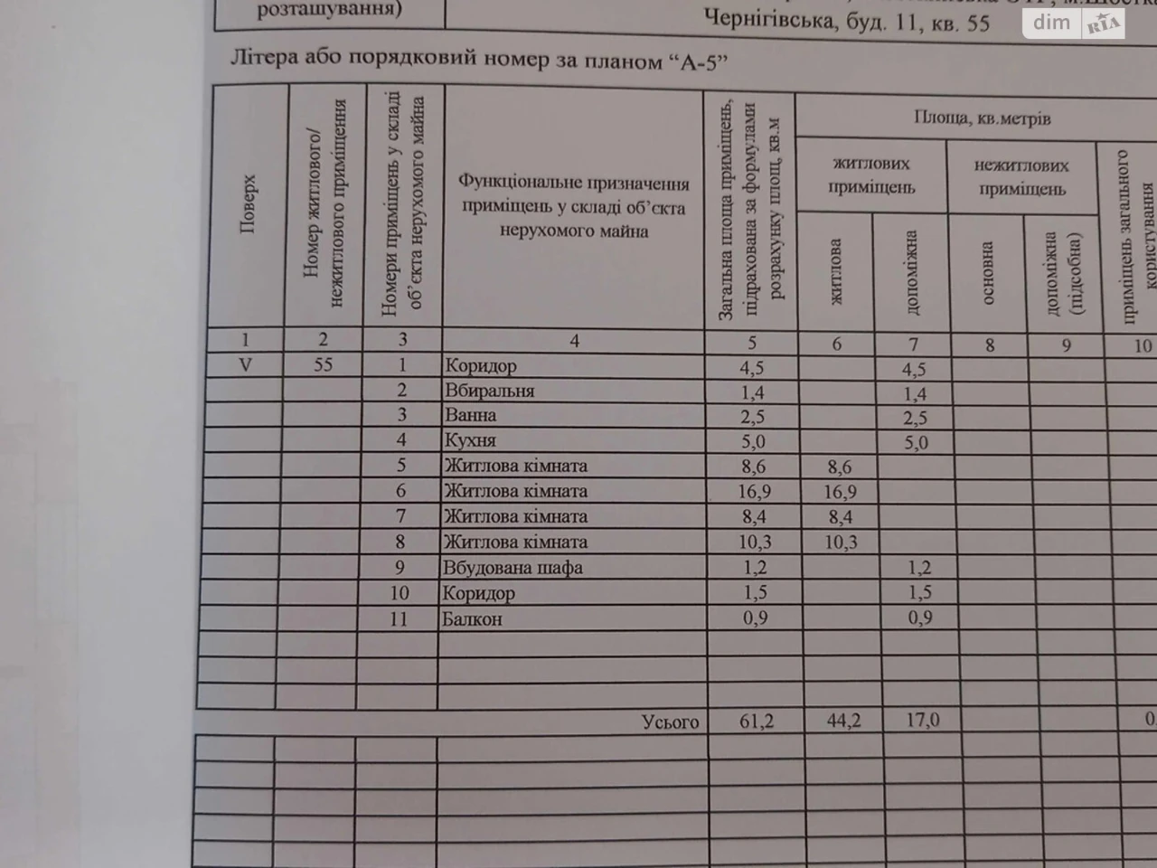 Продаж Квартира