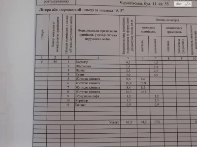 Продаж Квартира