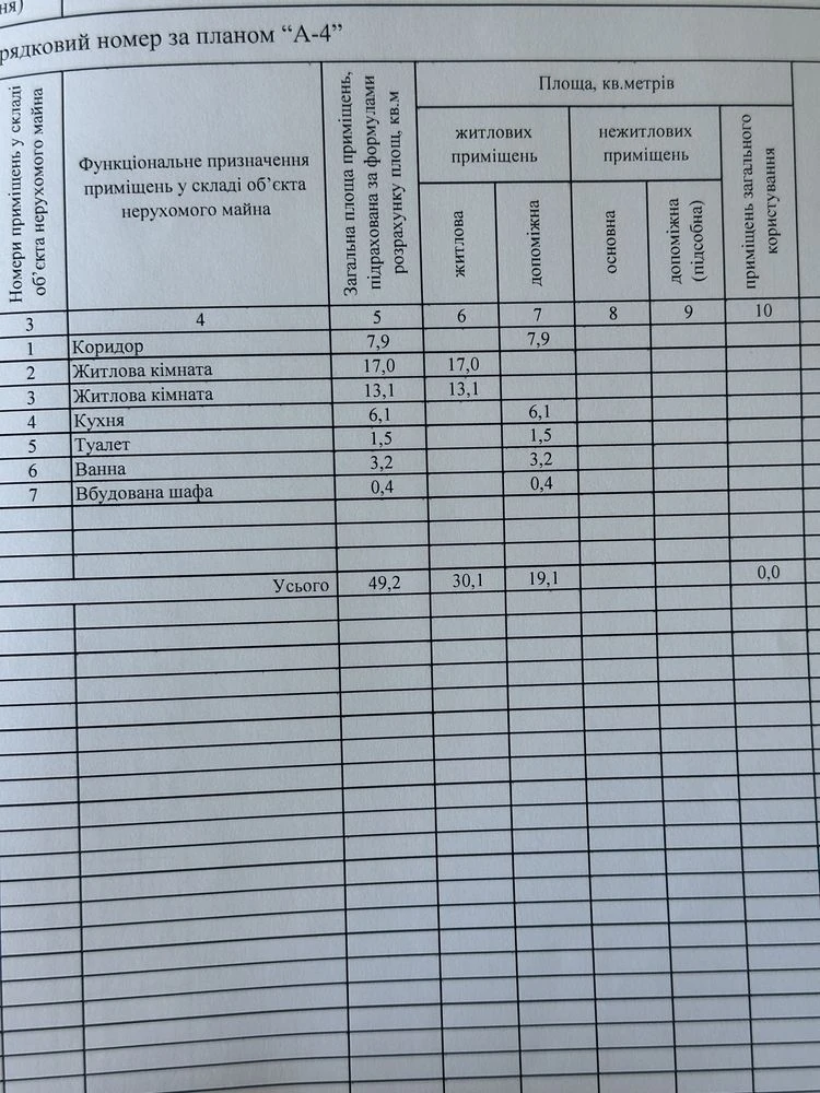 2-кімнатна квартира від власника + меблі, техніка, сарай цег