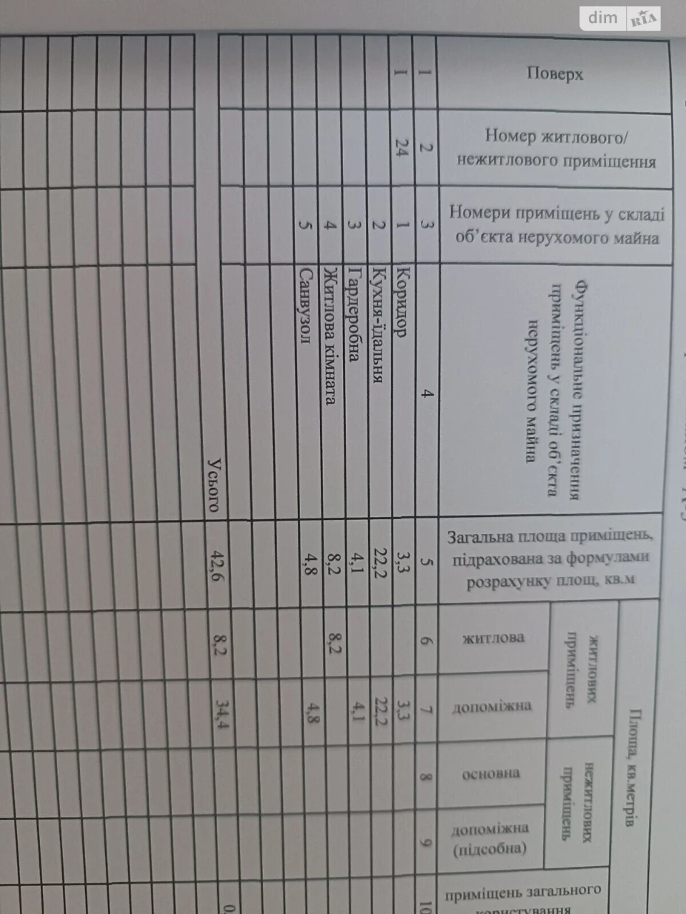 Продаж Квартира