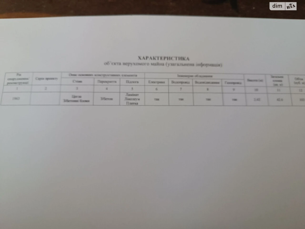 Продаж Квартира