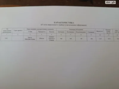 Продаж Квартира