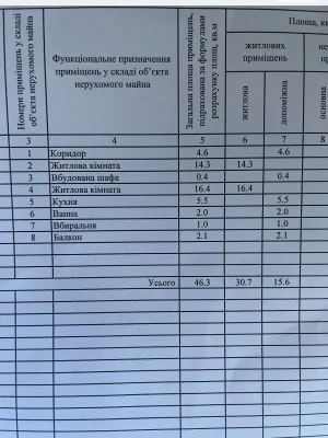 Продаж Квартира