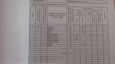 Квартира 4х кімнатна