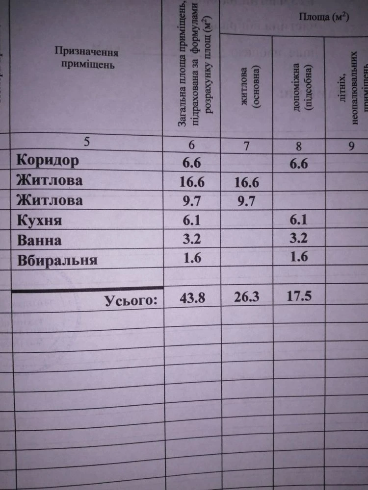 Продаж двокімнатної квартири