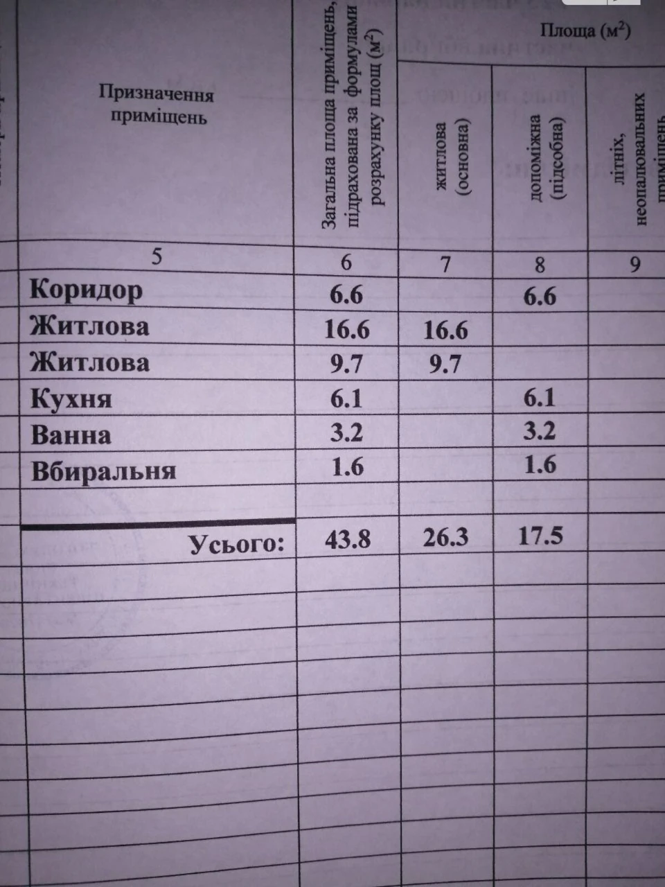 Продаж Квартира