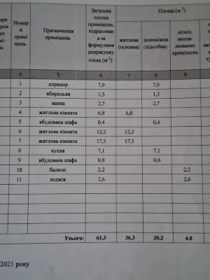 Продам квартиру в м.Ізюм Харківська облВид об'єкта: Вторинни
