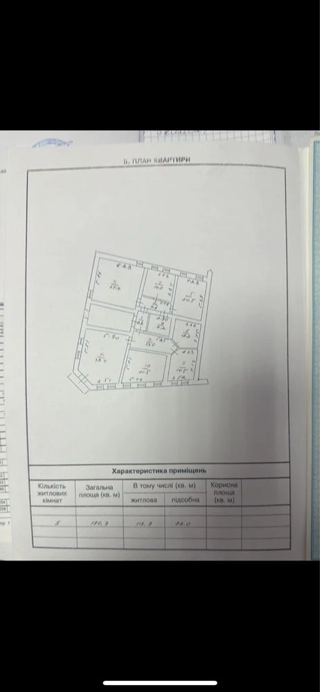Продажа квартири