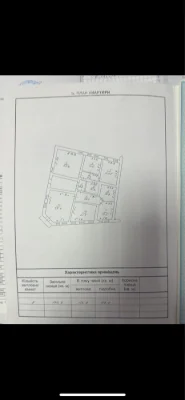 Продажа квартири
