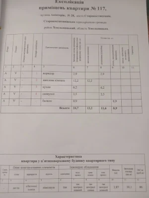 Однокімнатна квартира