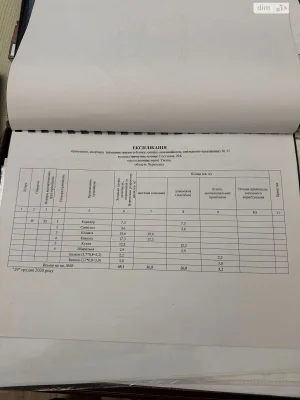 Продаж Квартира