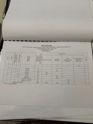 Продається квартира
