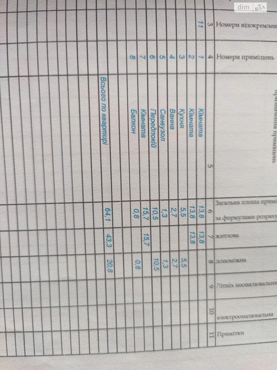 Продаж Квартира