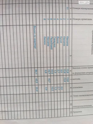 Продаж Квартира