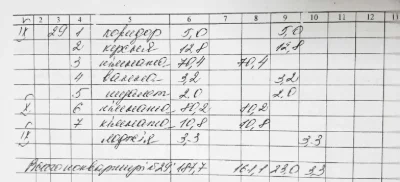 Продам двухуровневую квартиру 187,7 м2