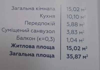 Bucha, ЖК Київський. Autonomous heating