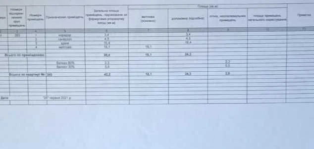Без комісії . Торг. Буча Продаж 1 к кв ЖК Гранд Бурже 42.2 м
