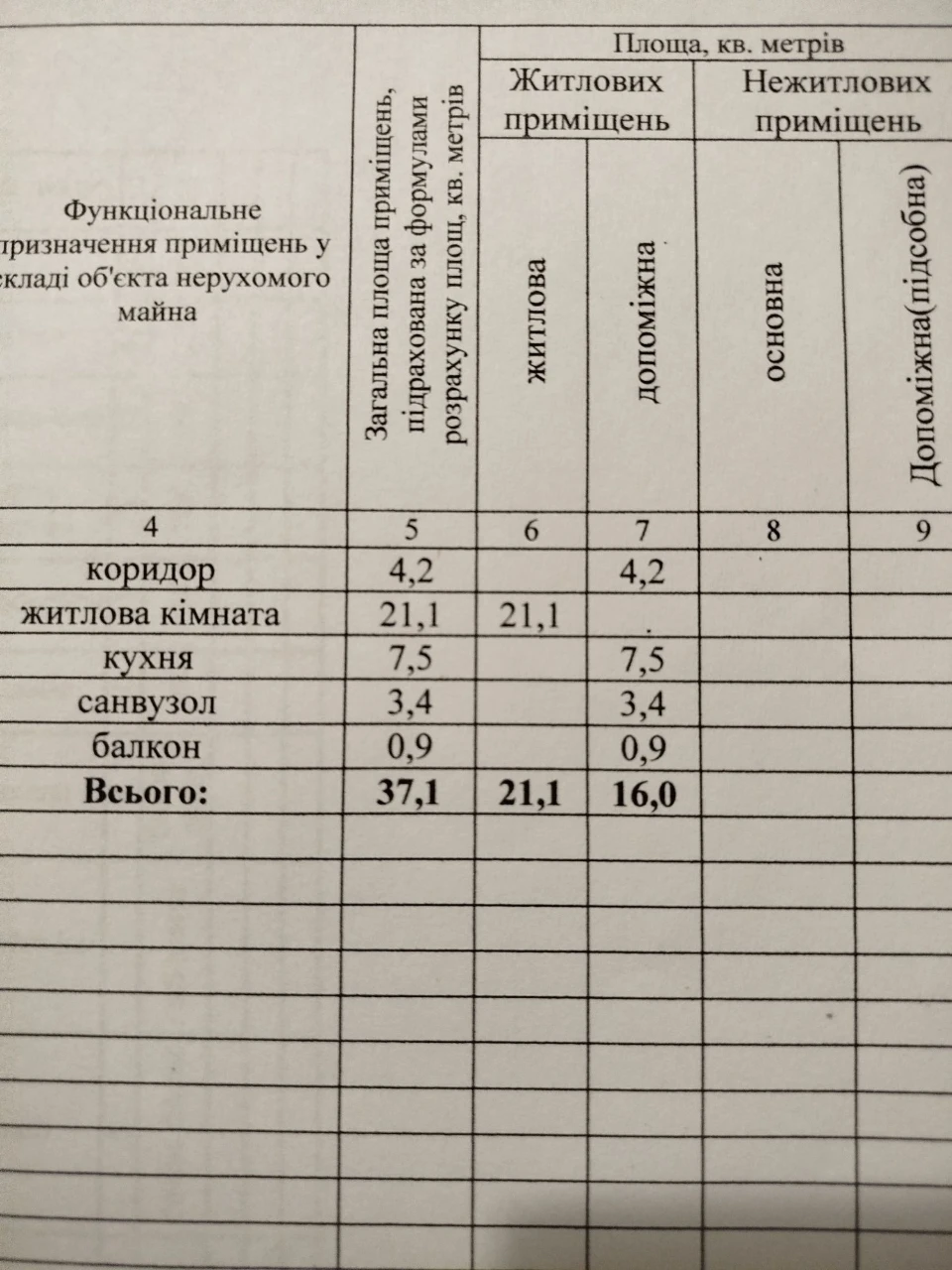 Продается 1-комнатная квартира в городе Покровске.