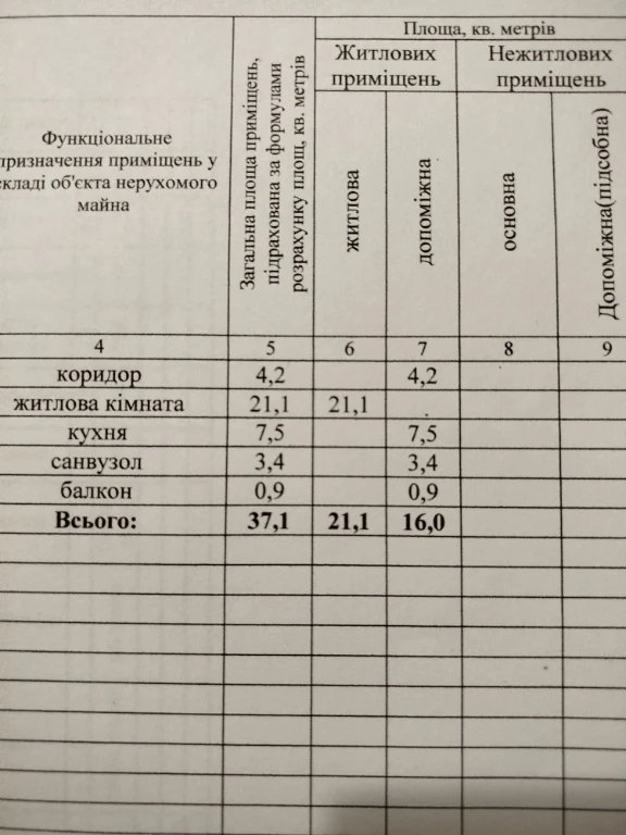 Продається(здається)1 кімнатна квартира м.Покров.
