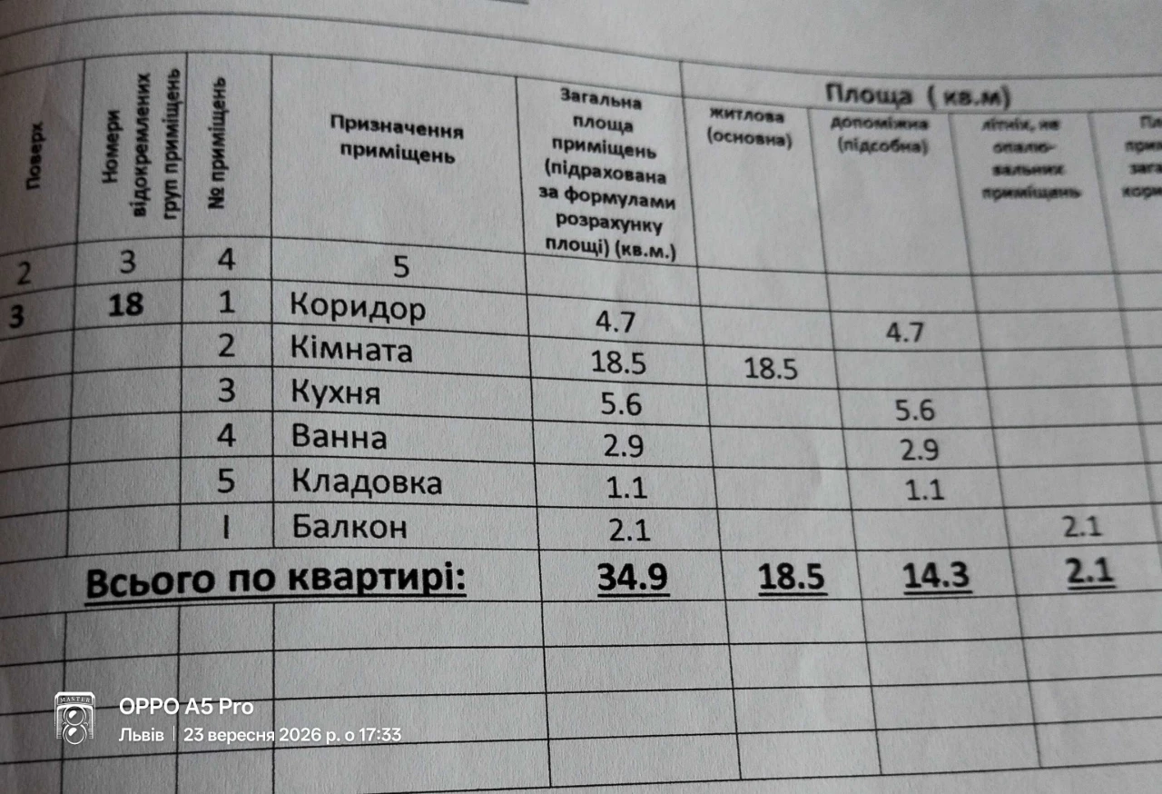 Продається 1кімнатна квартира