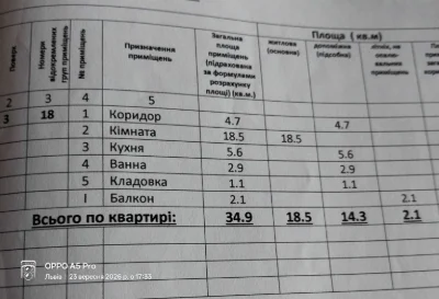Продається 1кімнатна квартира