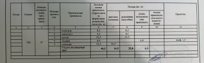 Продам 1к квартиру 46м2 ЖК Авіа Квартал Вишневе