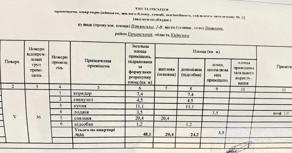 Купіть 1 кімнатну Вишневе Держпрограми
