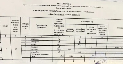 Купіть 1 кімнатну Вишневе Держпрограми