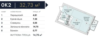 Продаж квартири в ЖК ATMOSFERA Premium в розстрочку